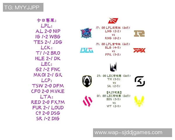s15电竞DOTA2状态排行榜更新LNG战队强势攀升至第三名