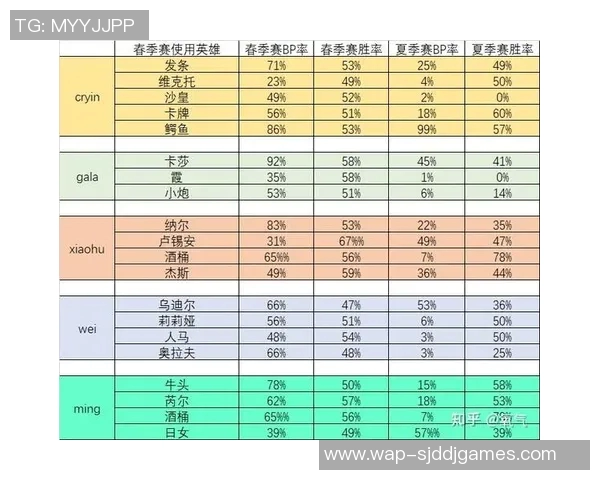 esports数据赛后复盘RNG与LNG的耐力较量分析及未来展望